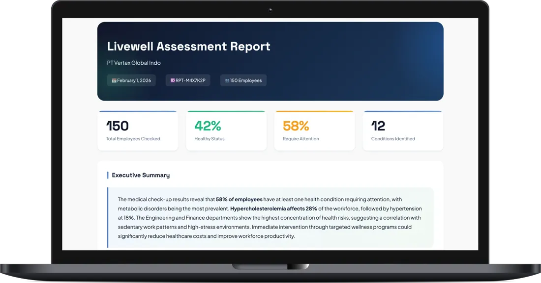 Dasbor analitik kesehatan karyawan OneLab